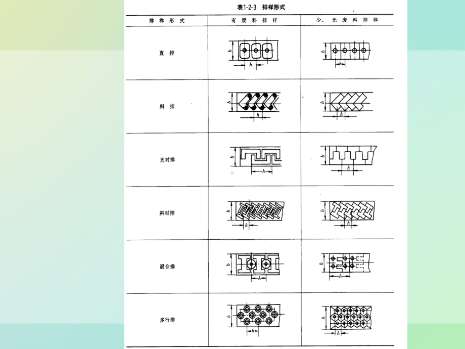 冲裁工艺及冲裁模设计教材(-)课件.ppt_第2页