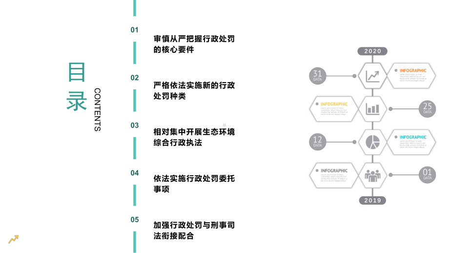 新《行政处罚法》对生态环境监管执法的影响完整课件.pptx_第3页