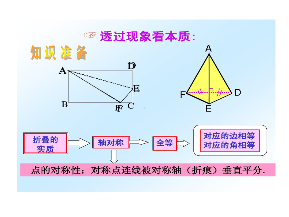 公开课-四边形中折叠问题课件.ppt_第3页