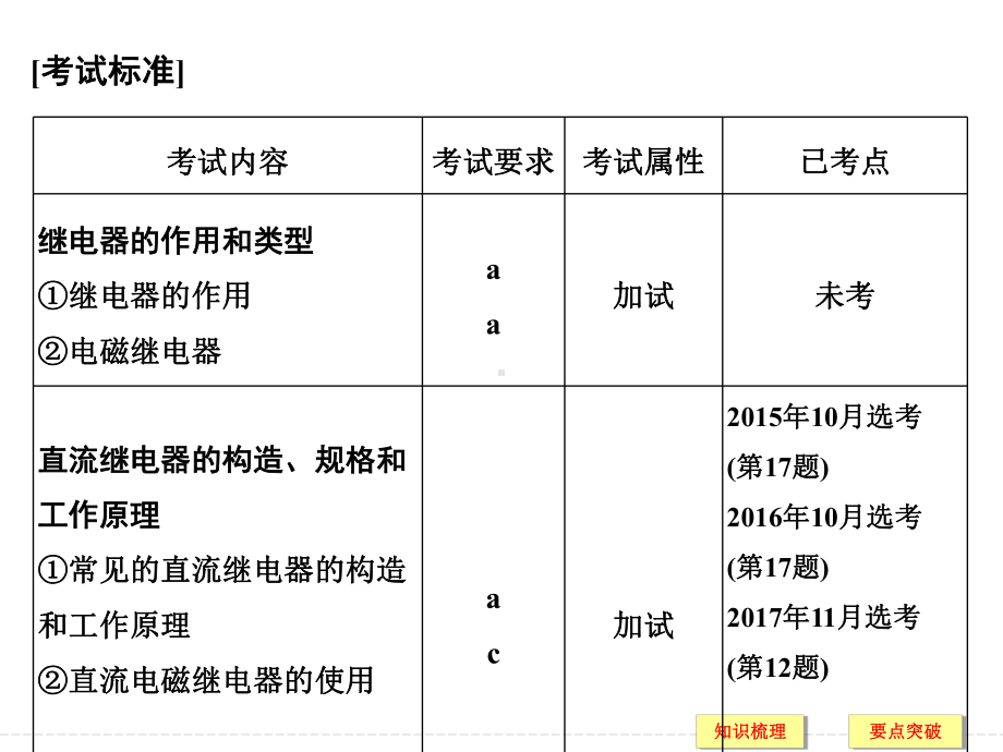 电子控制系统的执行部件课件.ppt_第3页