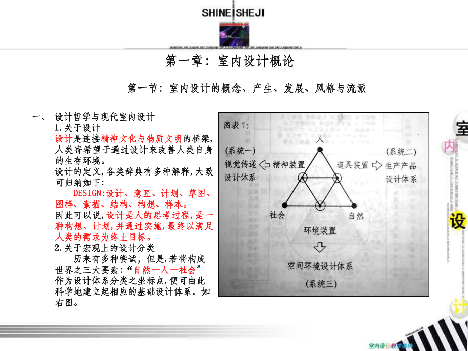 室内设计原理和含义课件.ppt_第3页