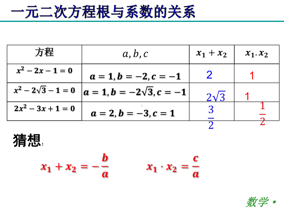 一元二次方程根与系数的关系(公开课)课件.pptx_第3页