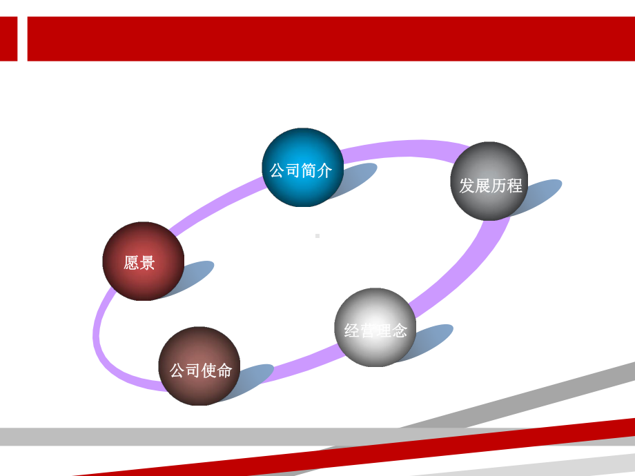 携程网战略分析报告初稿课件.ppt_第3页