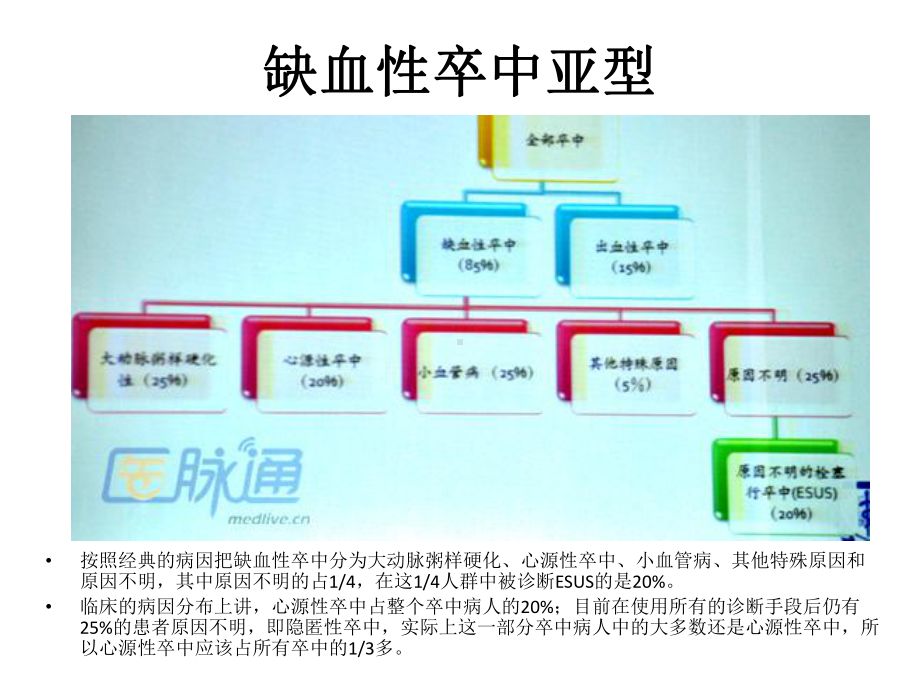 不明原因栓塞性卒中课件.pptx_第3页