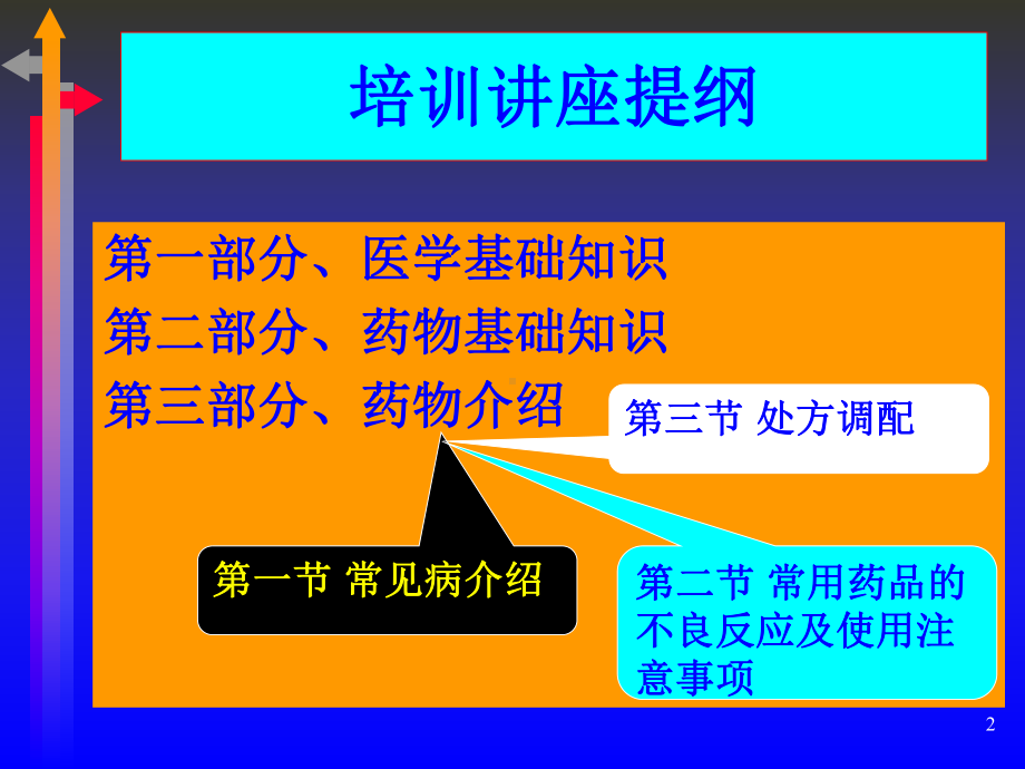 医药商品购销员培训课件.ppt_第2页