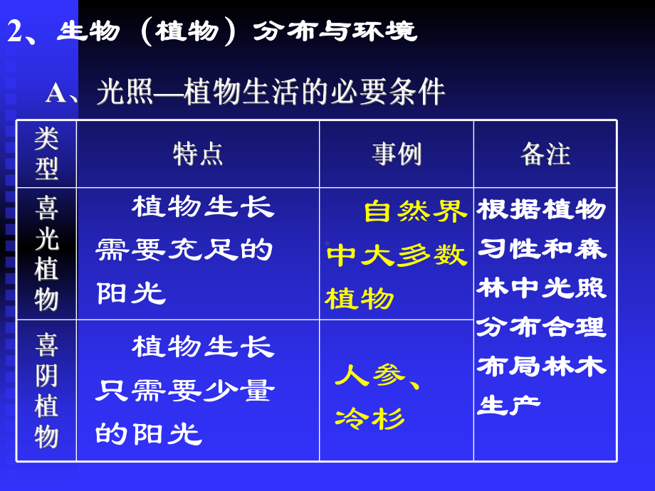 第13讲《生物和土壤》课件(旧人教)解析.ppt_第3页