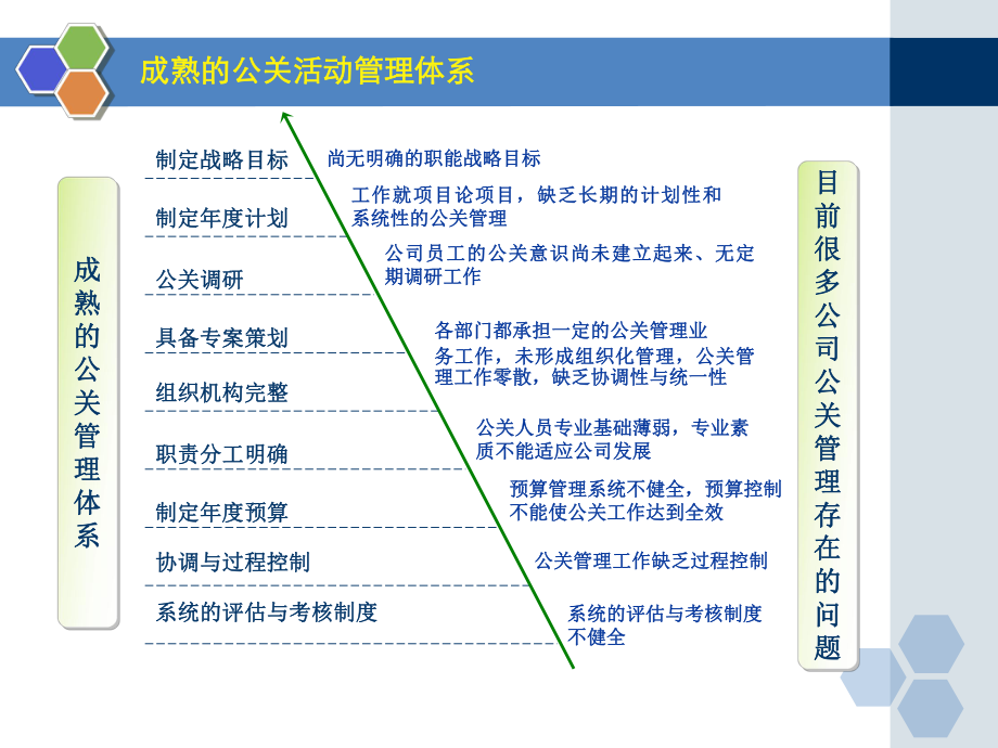 第八章-公共关系实务操作之一：调查与策划课件.ppt_第2页