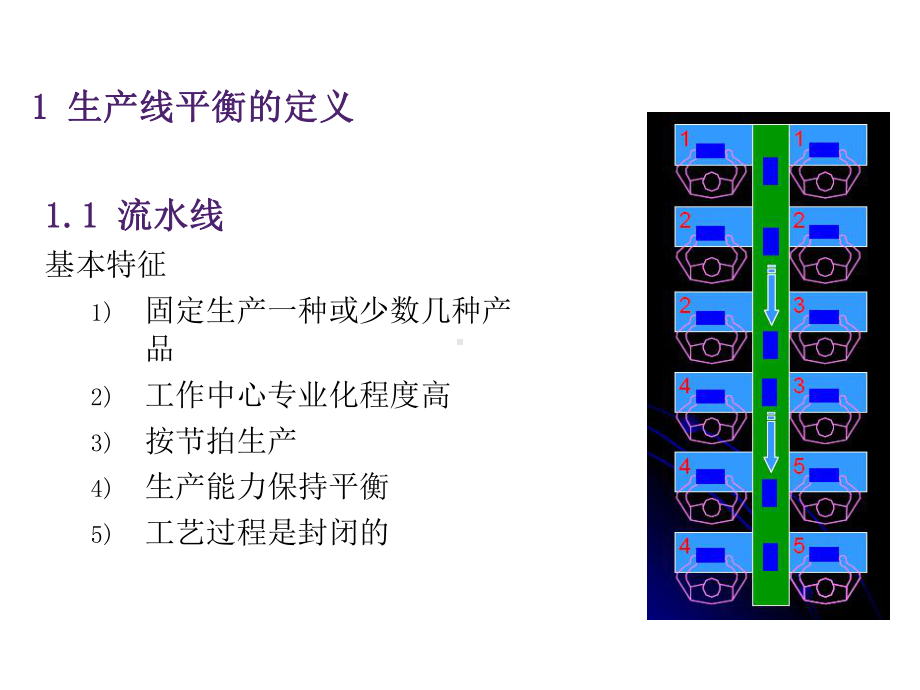 生产线平衡培训教材课件.ppt_第3页