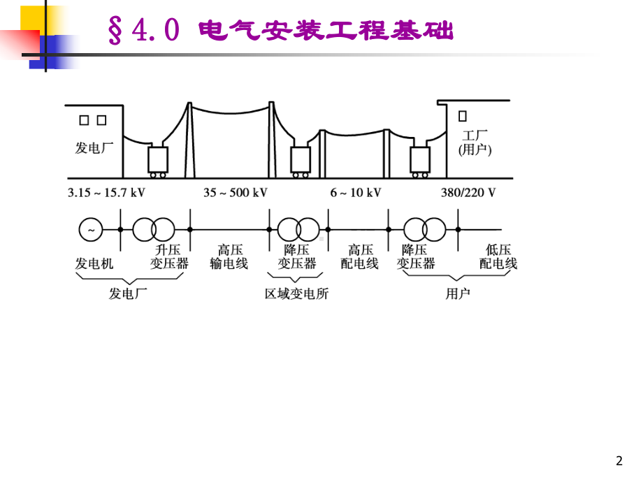 第4章-电气设备安装工程(第七版)课件1.ppt_第2页