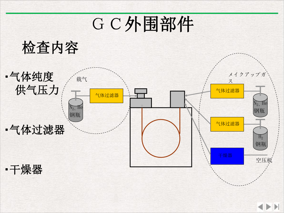 气相维护完整版课件.ppt_第3页