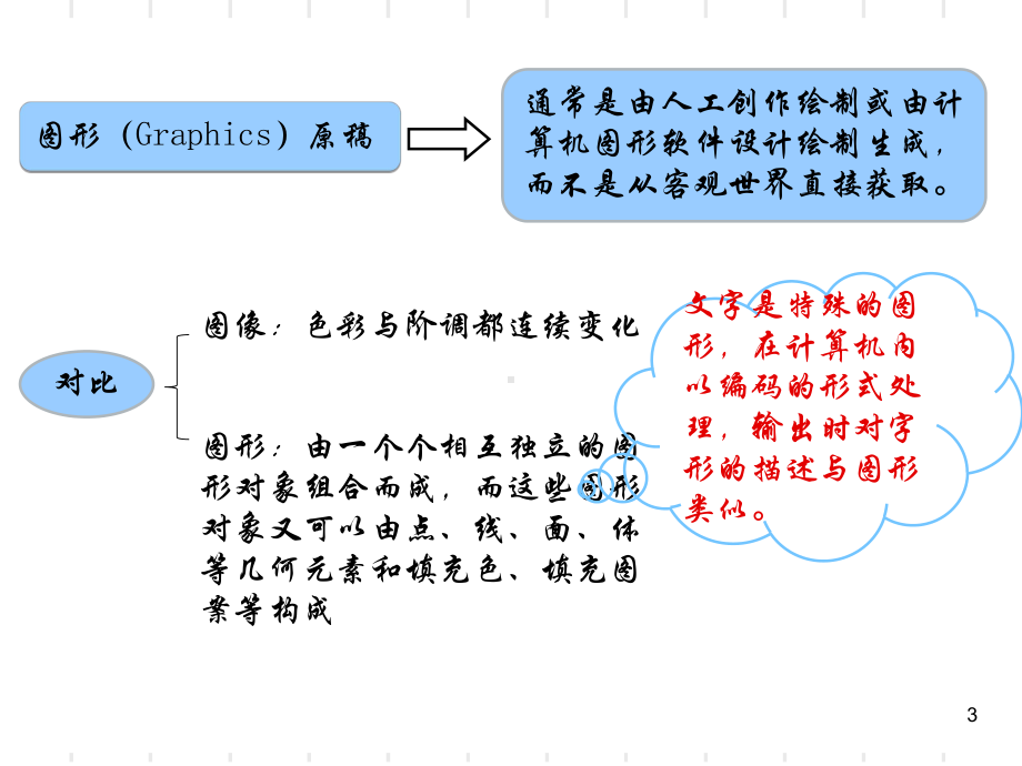 数字印前图形文字处理技术课件.ppt_第3页