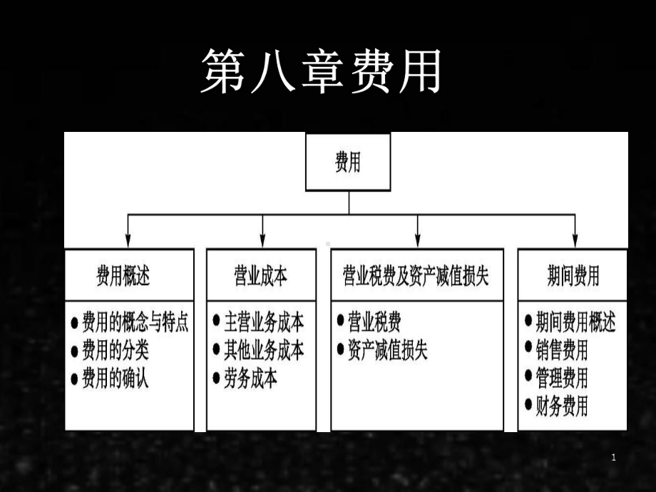 《财务会计（第5版）》课件8.ppt_第1页