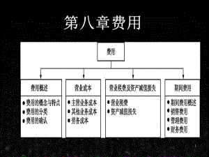 《财务会计（第5版）》课件8.ppt