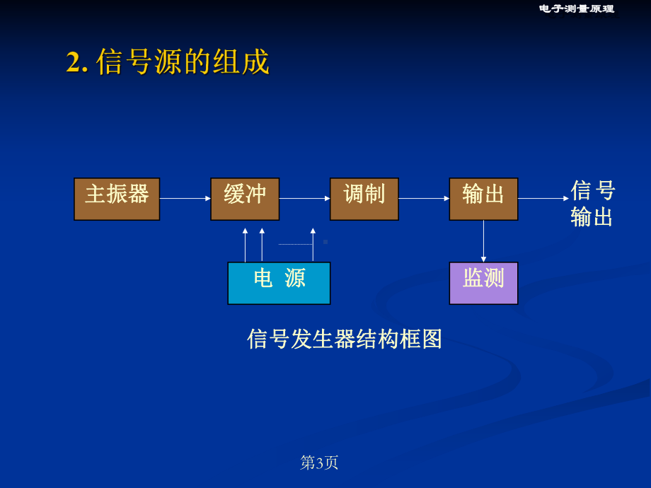 第6章-信号的产生1课件.ppt_第3页