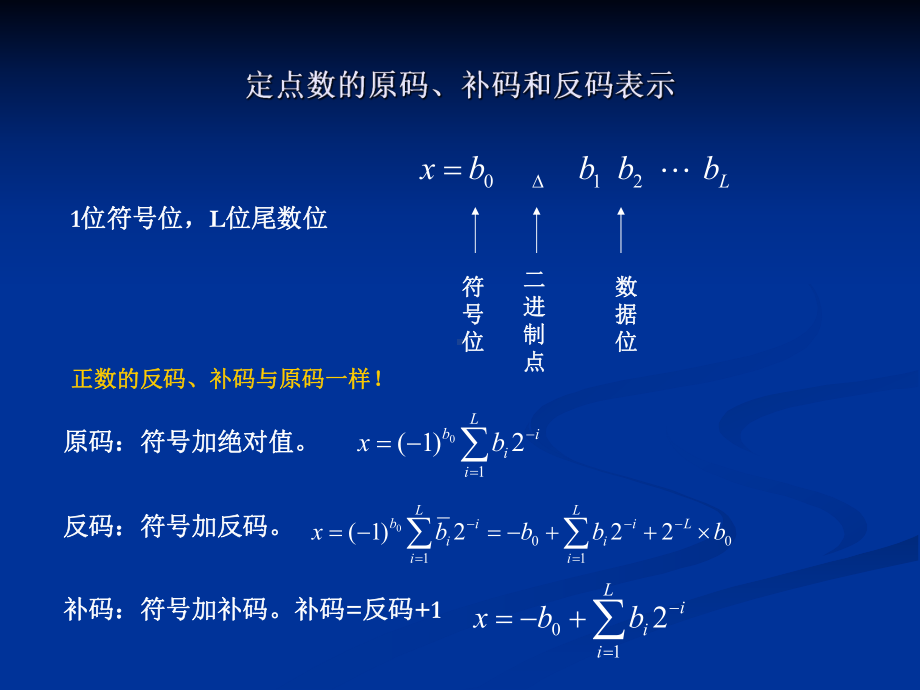 杭电研一课件8有限长效应及多抽样率.ppt_第2页