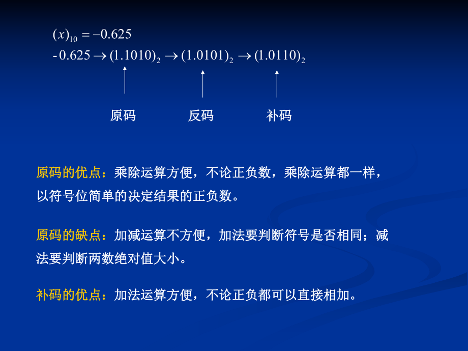 杭电研一课件8有限长效应及多抽样率.ppt_第3页