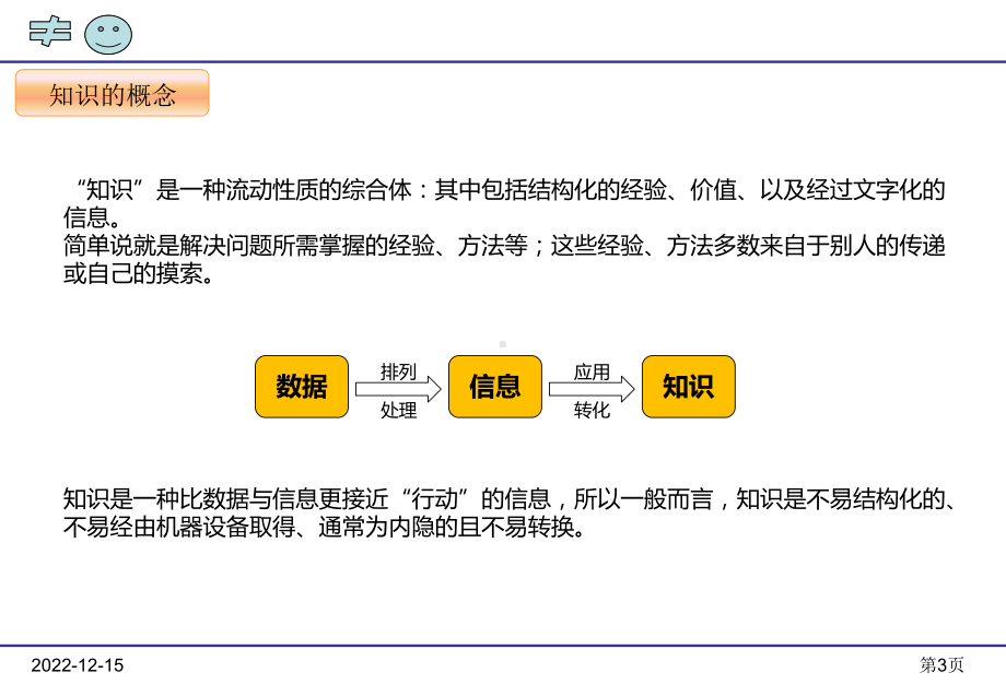 知识库管理选编课件.ppt_第3页