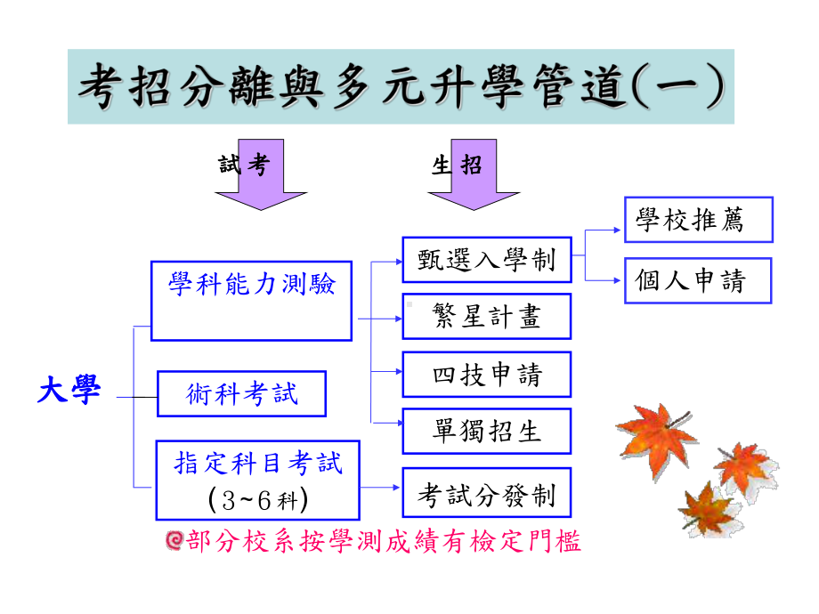 升學報名作業說明會课件.ppt_第3页