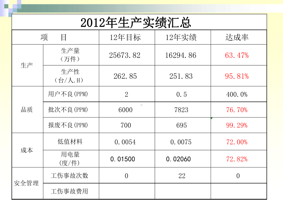 冲压课总结与计划课件.ppt_第2页