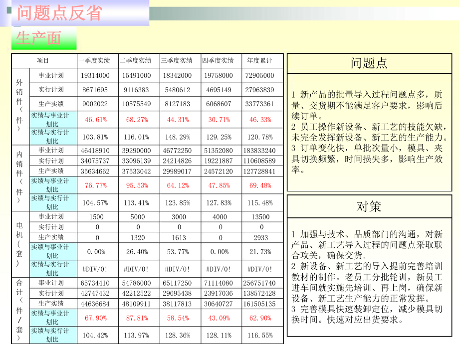 冲压课总结与计划课件.ppt_第3页