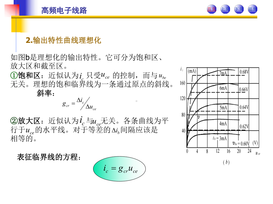 第3章-高频功率放大器-3课件.ppt_第1页