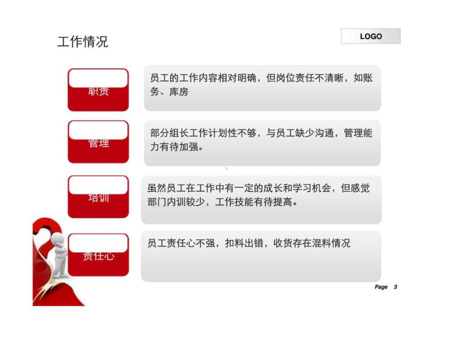 员工面谈总结课件.ppt_第3页