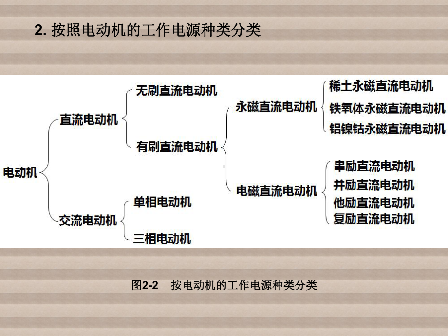 机电传动控制第2章-驱动用电动机课件.ppt_第3页