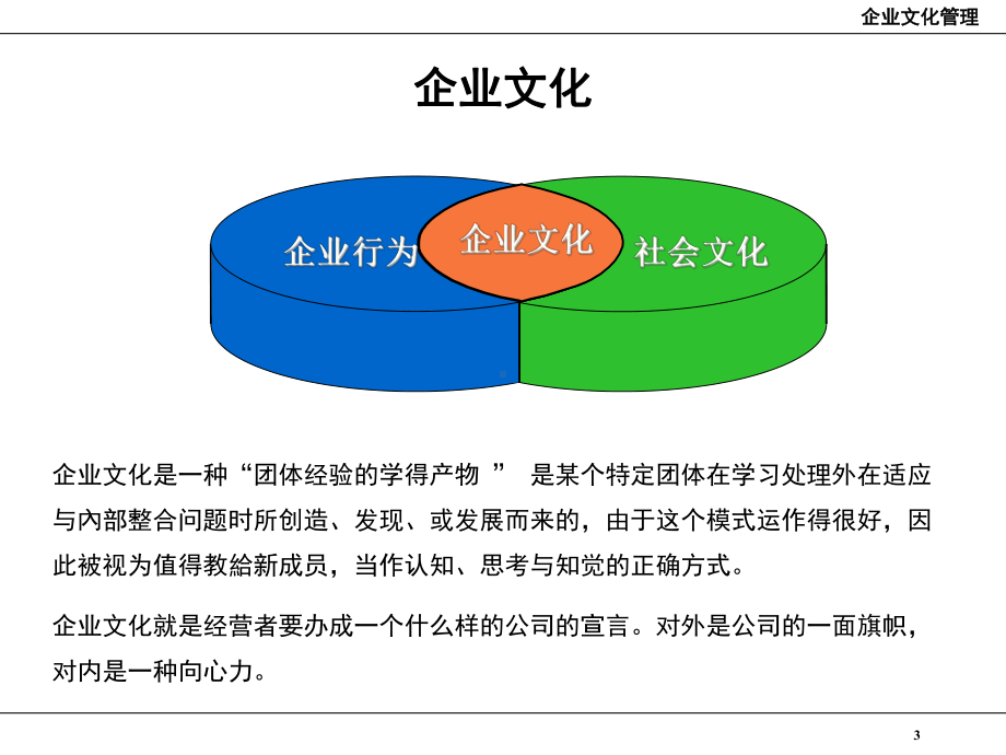 管理家庭的方式管理企业(-47)课件.ppt_第3页