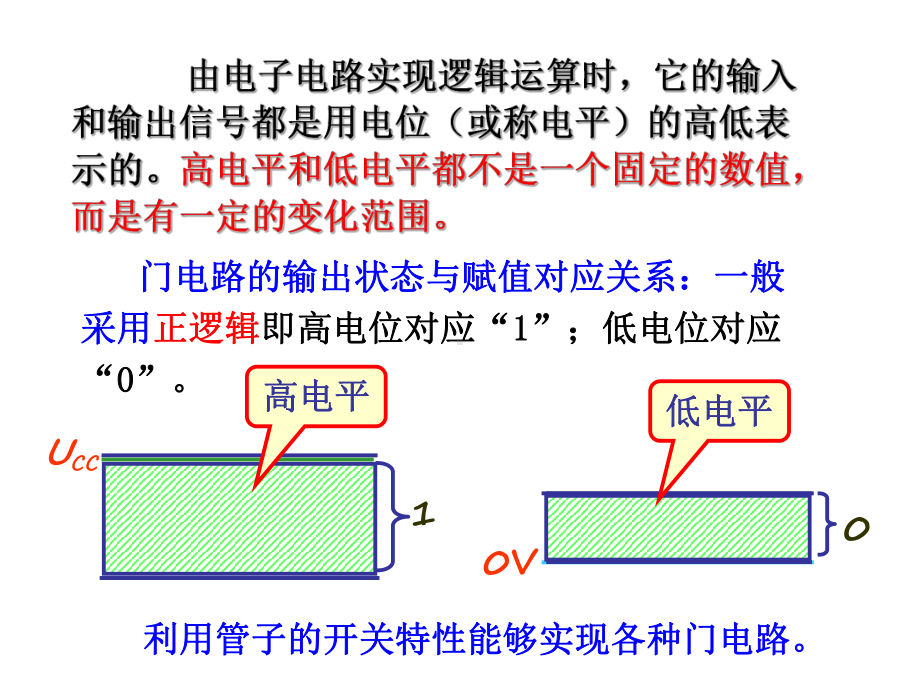 第-3-章-逻辑门电路讲解课件.ppt_第3页