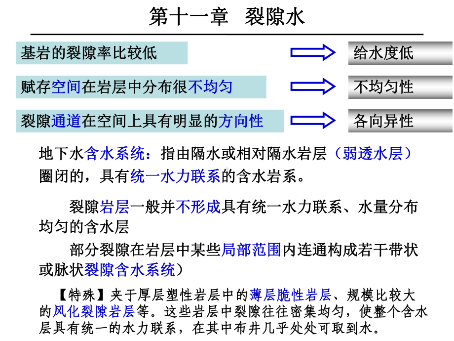 水文地质学裂隙水课件.pptx_第3页