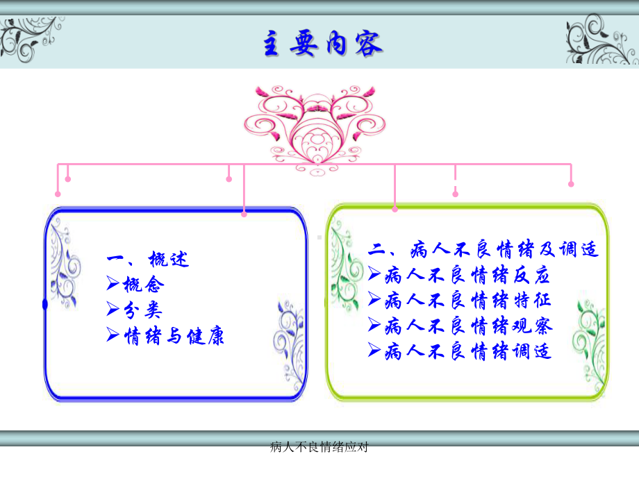 病人不良情绪应对课件.ppt_第2页