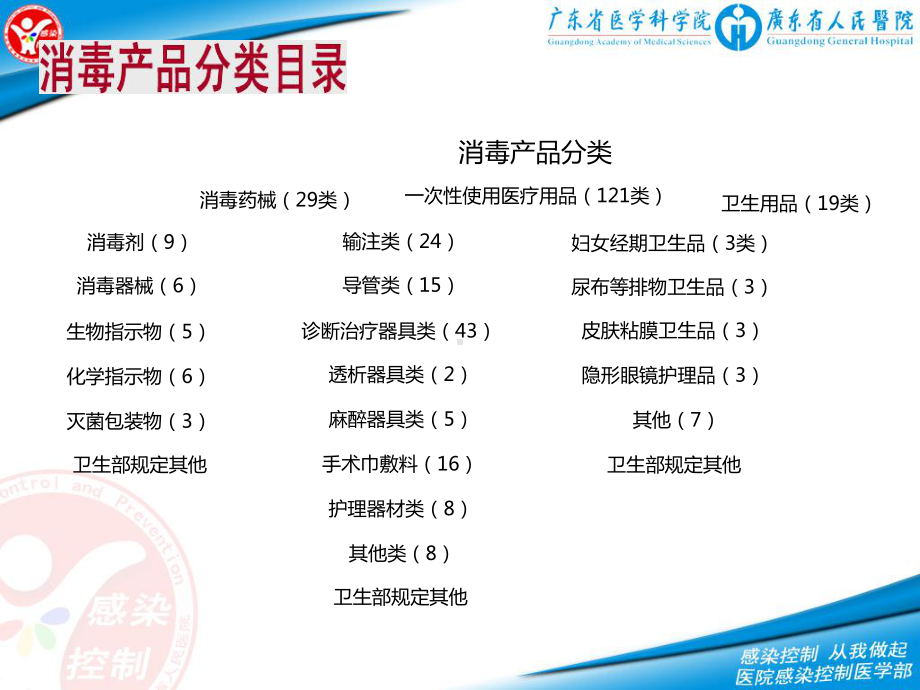 消毒药剂证件审核资料课件.ppt_第3页