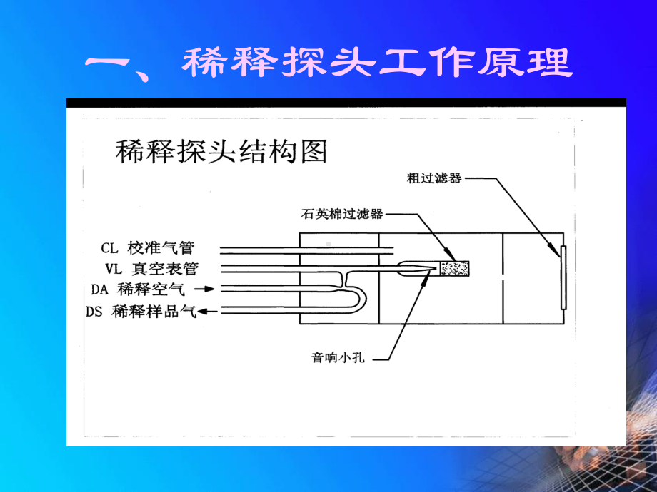 热控专业知识培训教材模版课件.ppt_第2页