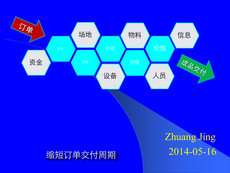 缩短订单交付周期概要课件.ppt_第1页