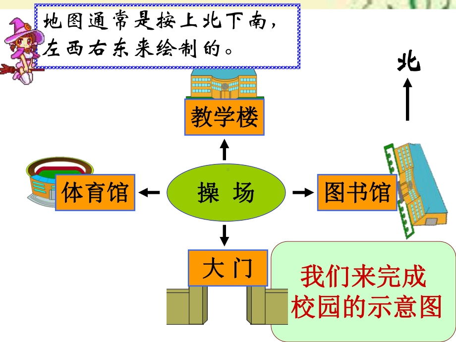 第2课时--地图上的方向全国小学数学教师素养大赛一等奖课件.ppt_第2页