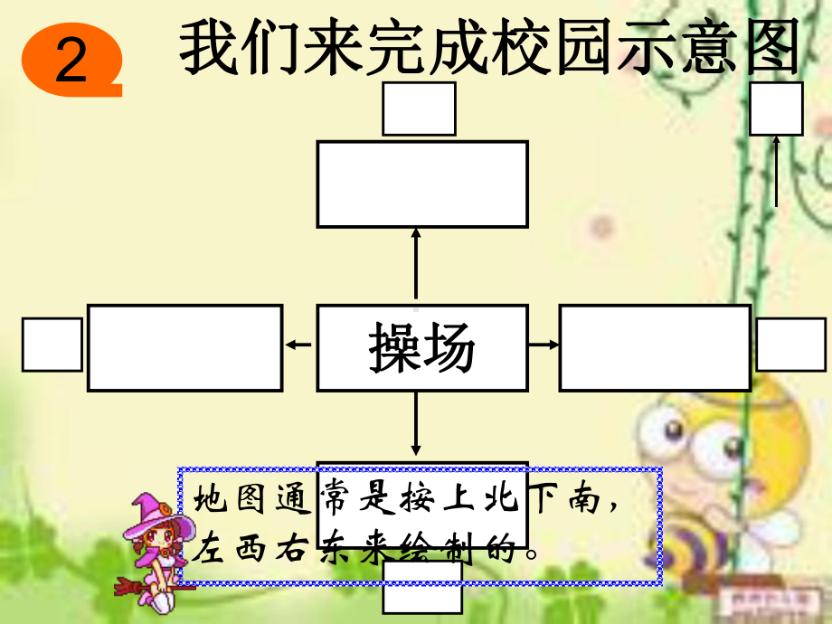 第2课时--地图上的方向全国小学数学教师素养大赛一等奖课件.ppt_第3页