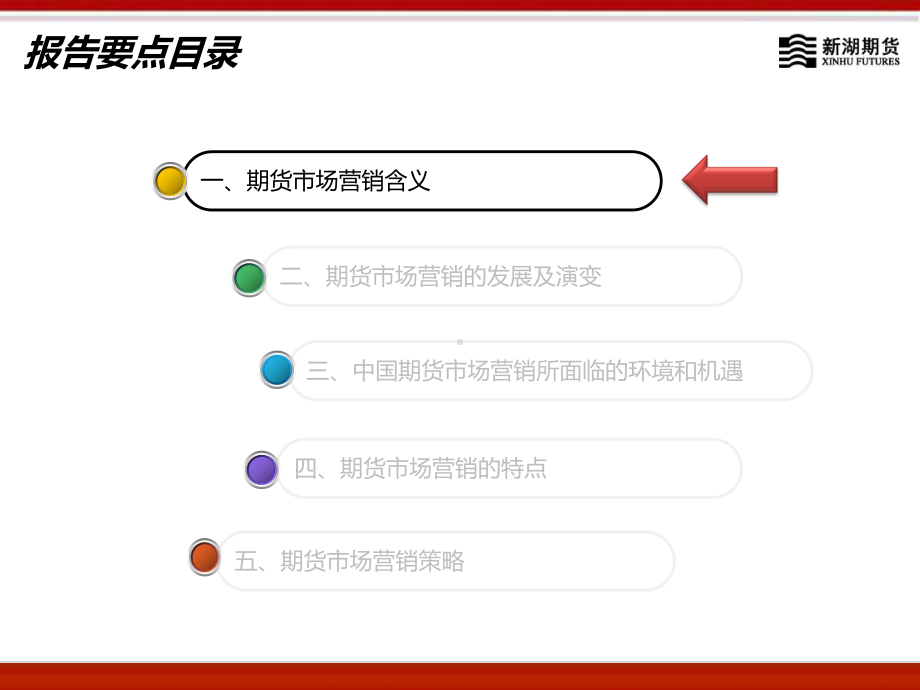 期货市场营销课件.ppt_第2页