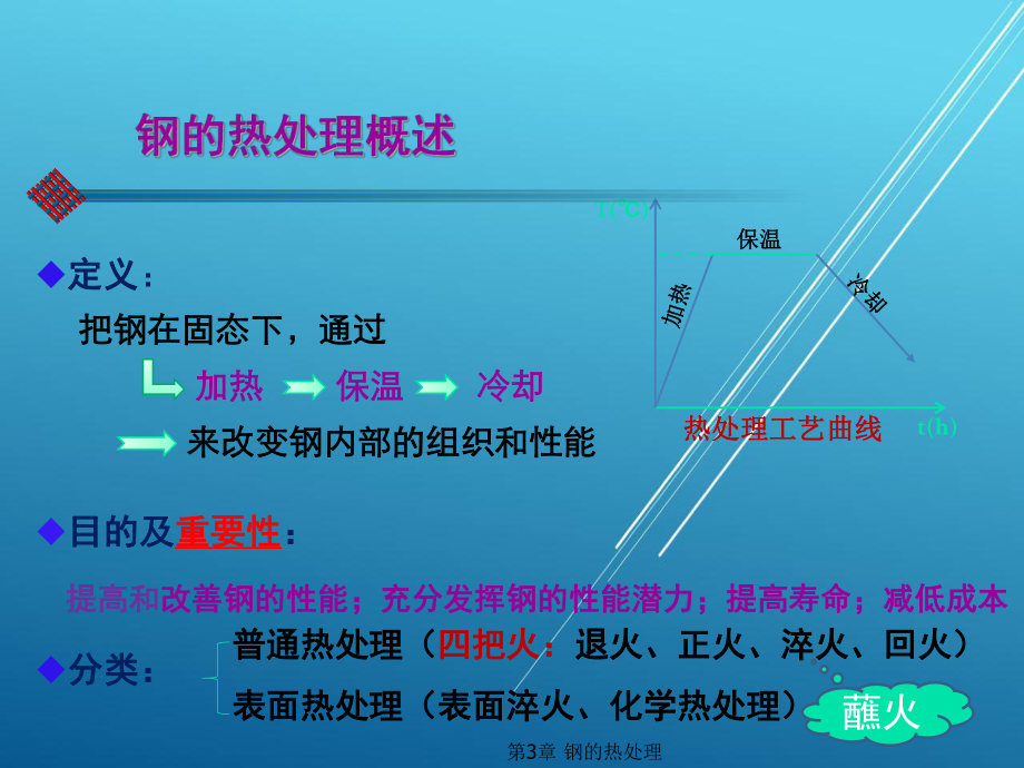 汽车材料与金属加工第3章-钢的热处理课件.ppt_第3页