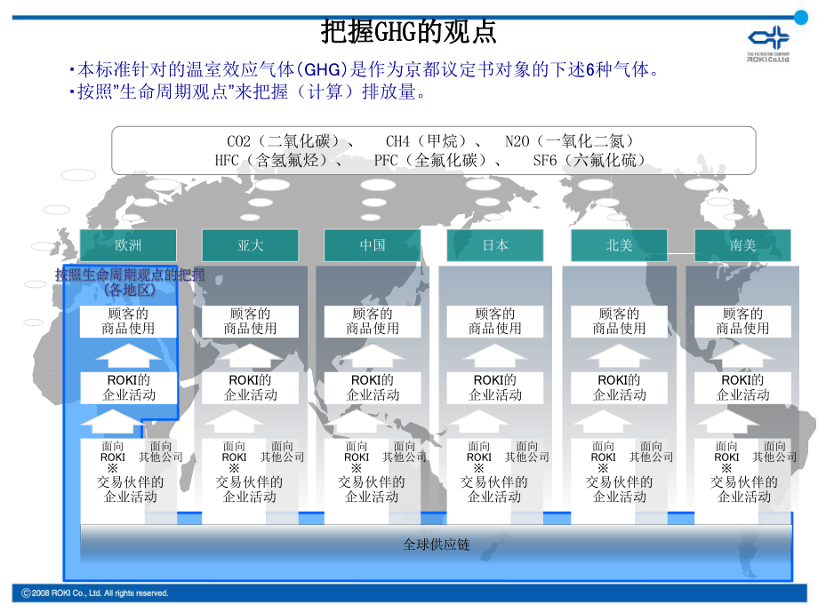 供应商温室效应气体(GHG)计算-共通标准说明课件.ppt_第3页