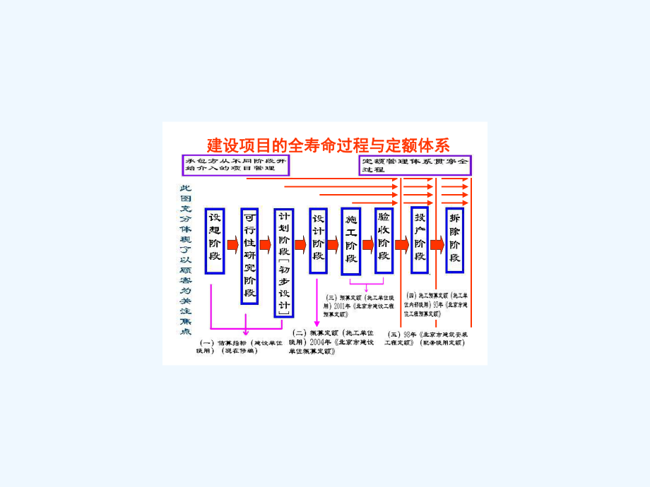 某市建设工程预算定额的记价办法规定(-)课件.ppt_第1页