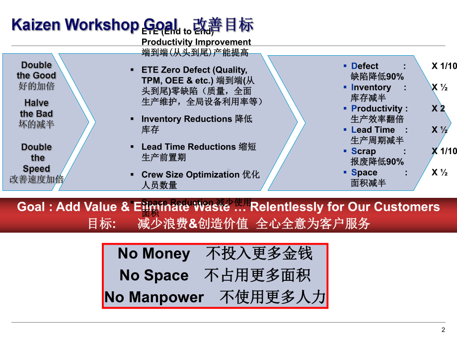 精益生产手册课件.ppt_第2页