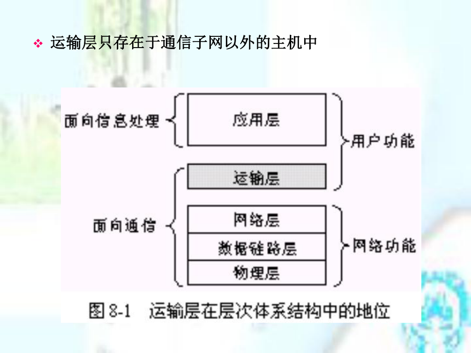 第七章-传输层new课件.ppt_第3页