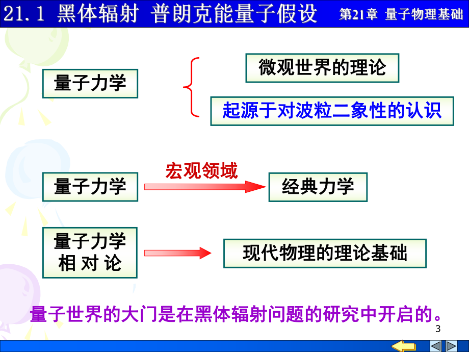 大学物理量子物理基础2101黑体辐射普朗克能量子假设课件.pptx_第3页