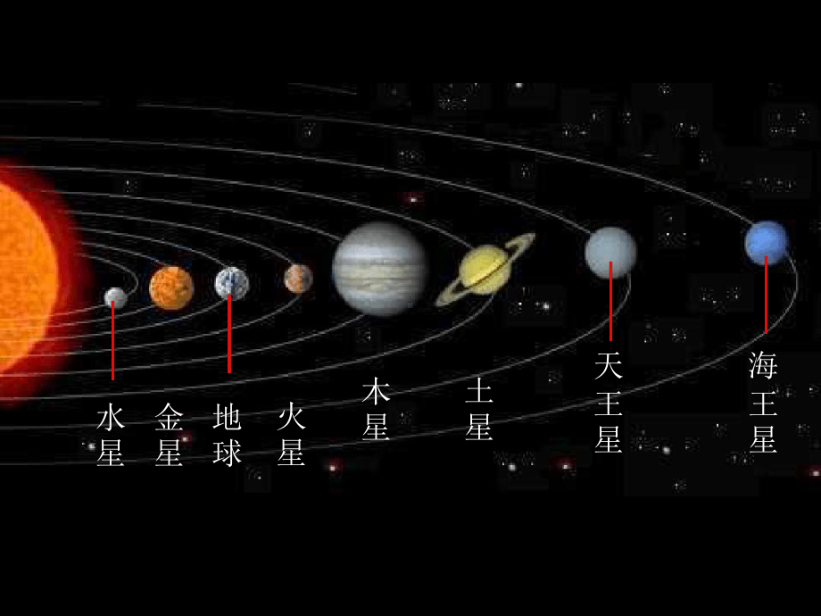 探索宇宙的的工具讲解课件.ppt_第2页