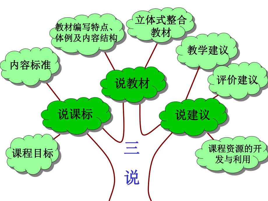 我们周围的空气(定稿)讲解课件.ppt_第2页