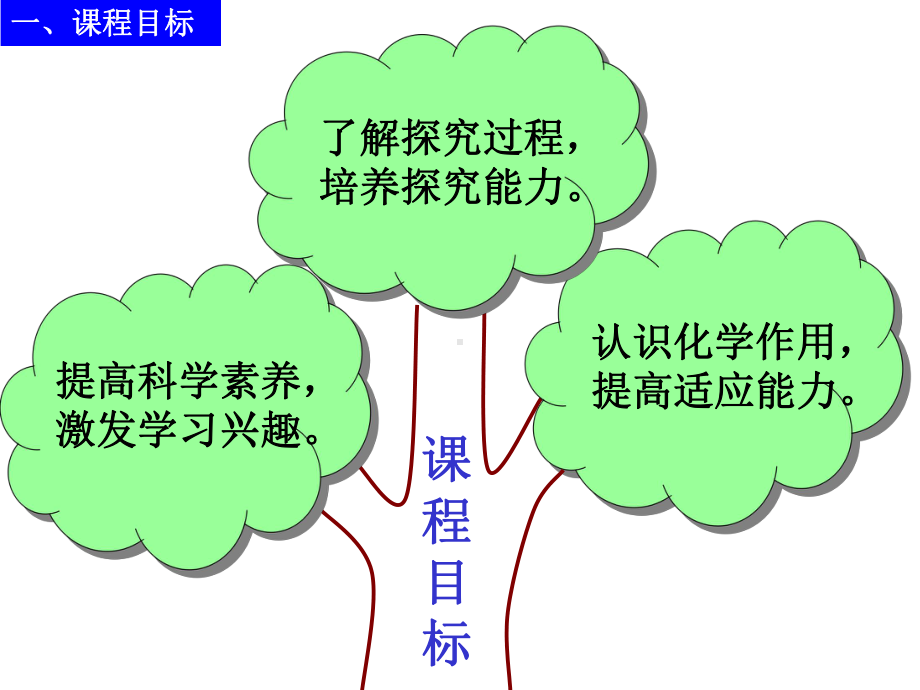 我们周围的空气(定稿)讲解课件.ppt_第3页