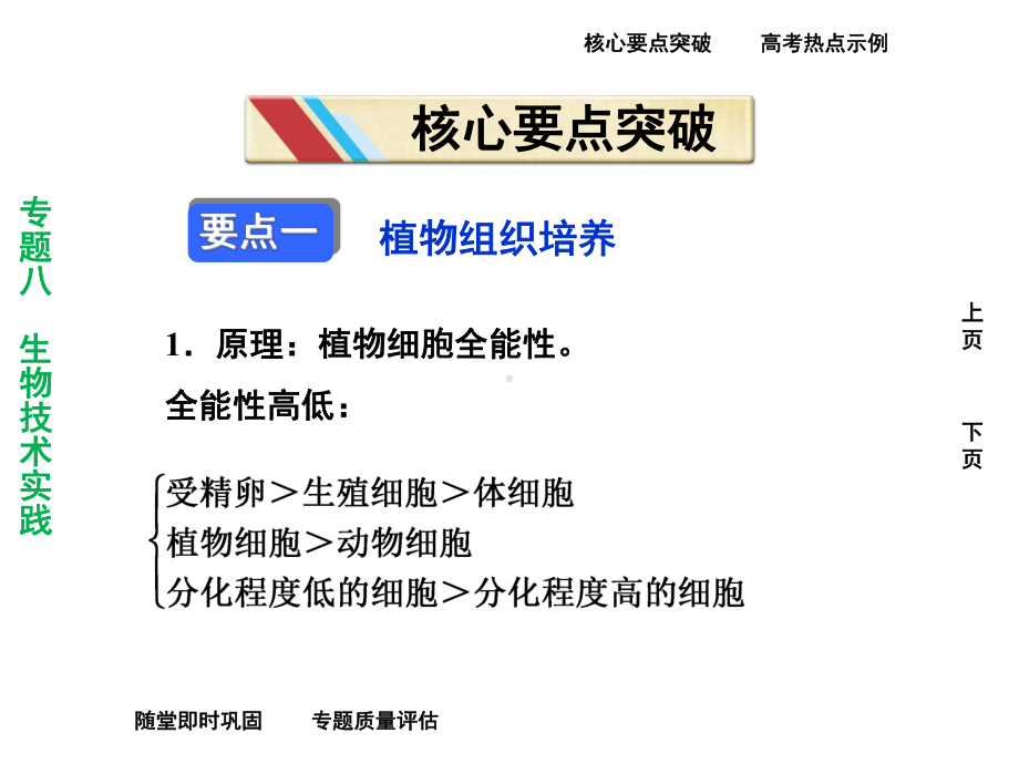 核心要点突破高考热点示例随堂即时巩固上页下页专题八生物技术课件.ppt_第3页