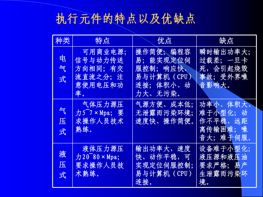 第三章-执行元件选择与设计课件.ppt_第3页