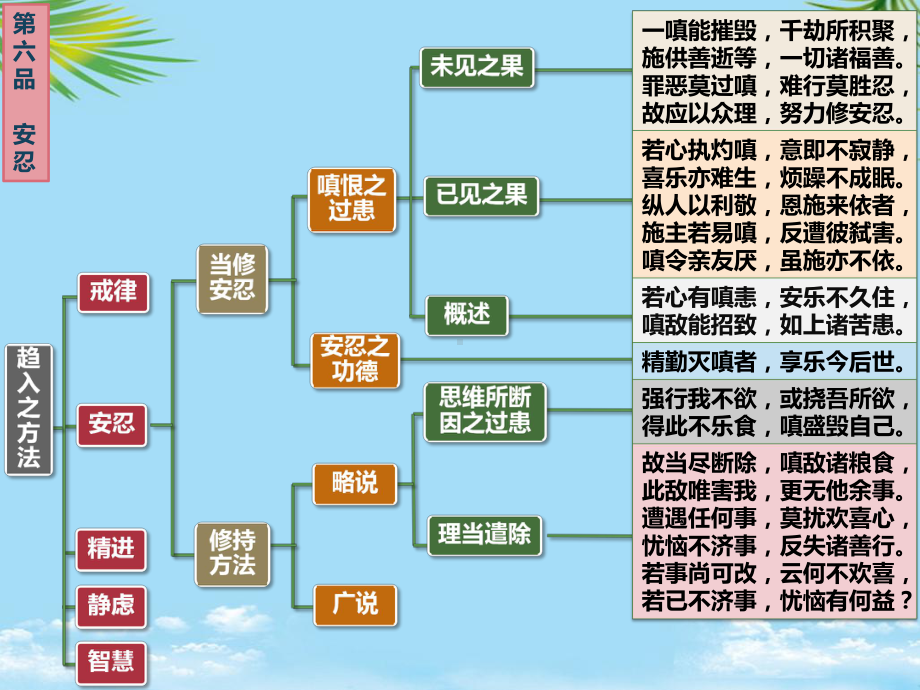 （精）入行论第品科判颂词课件.pptx_第1页