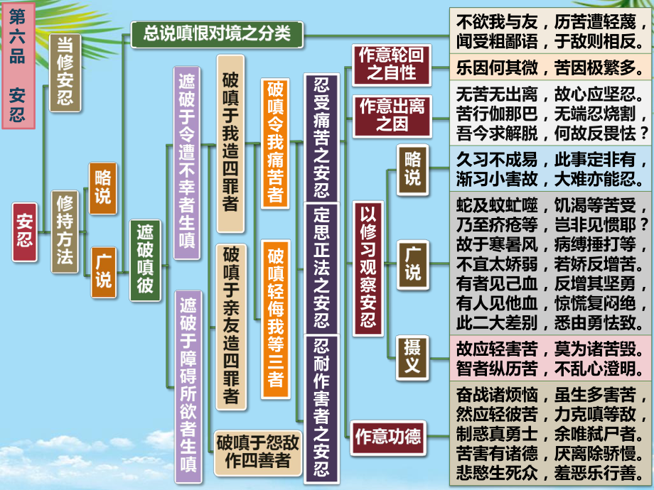 （精）入行论第品科判颂词课件.pptx_第2页